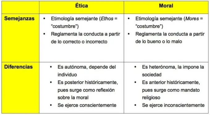 Ejemplo cuadro comparativo 
