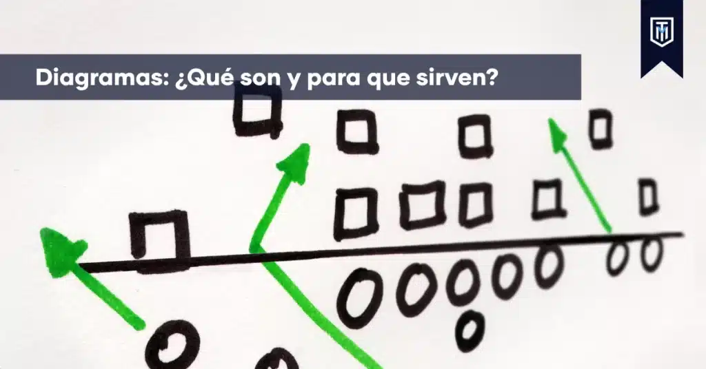 Diagramas en tesis y trabajos académicos: qué son, tipos y para qué sirven en la organización de información y procesos con apoyo de Tesis y Másters.