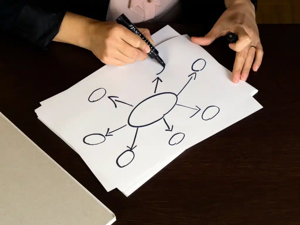 Cómo hacer un esquema para organizar ideas, ordenar capítulos y estructurar tesis, monografías o proyectos académicos con apoyo de Tesis y Másters.