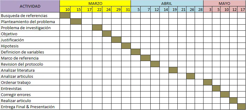 Ejemplo de cronograma de actividades