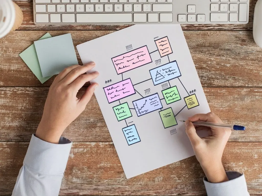 diagrama de flujo